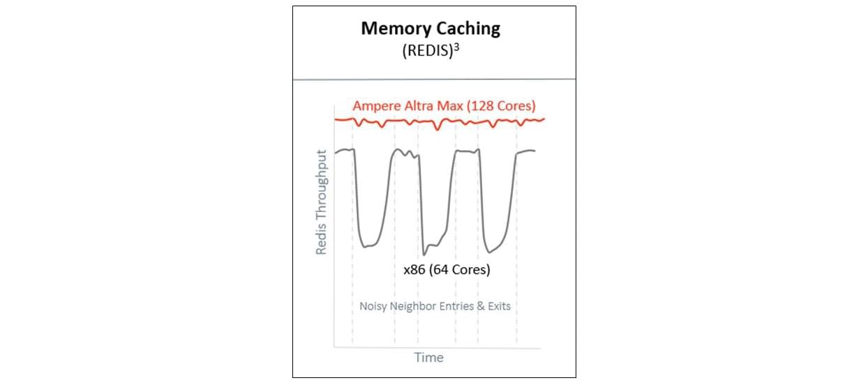 Memory caching