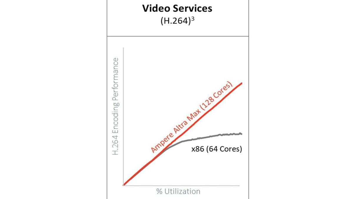 linear scaling