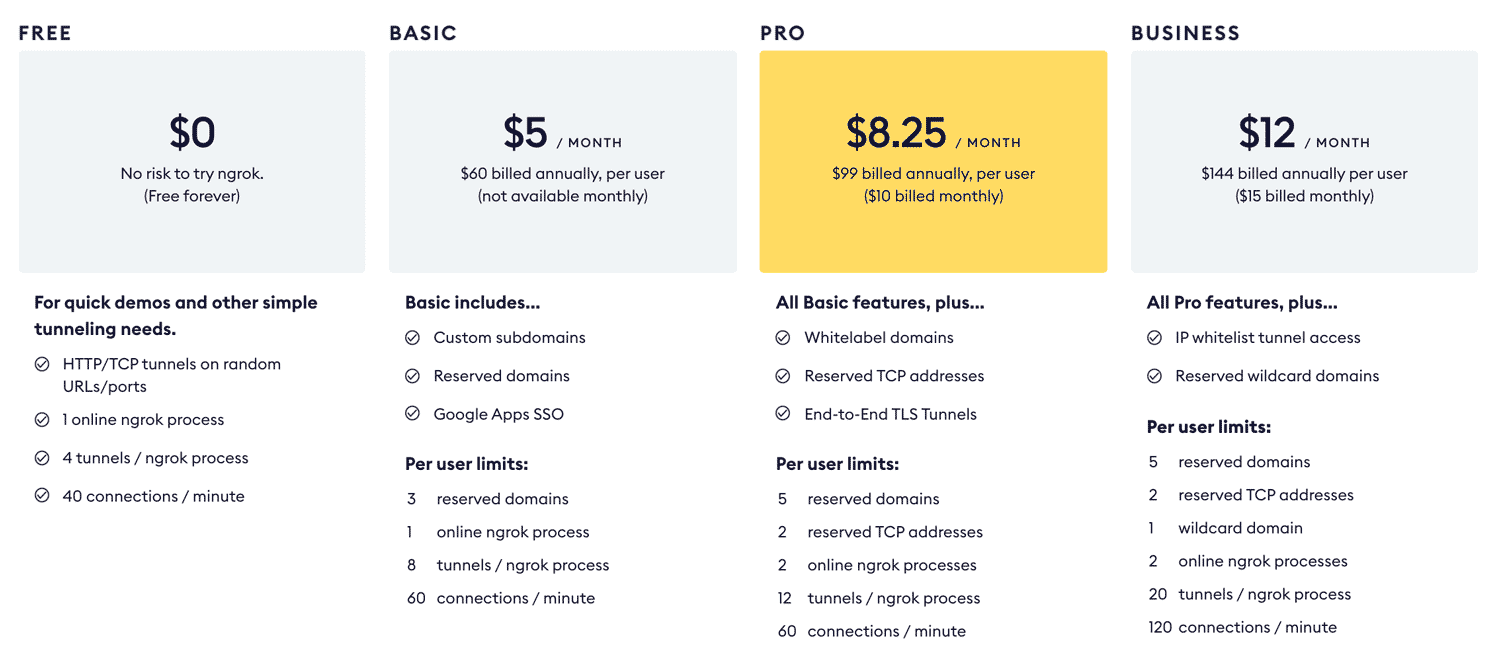 ngrok plans as of May 2021